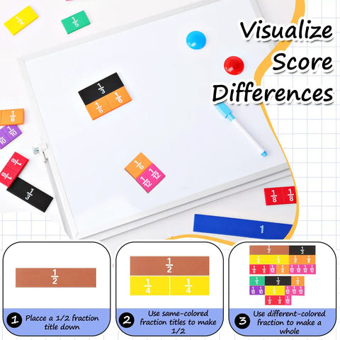 Visual guide with 12 Sets Fraction Tiles For Classroom And Homeschool Durable EVA Foam Manipulatives for hands-on math practice board.