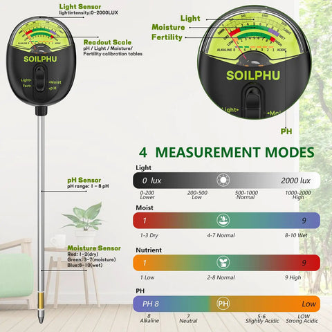 4 In 1 Soil Tester Moisture pH Sunlight And Fertility Meter For Garden Lawn Farm And Potted Plants Indoor Outdoor Use Quick Accurate Readings For Smart Plant Care For Green Thumbs with measurement scales and sensors displayed.