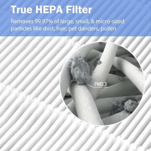 Replacement True HEPA Filter For Shark Vacuums 99.97 Percent Particle Capture That Fits HP102 HP102PET HC452 HP132 HC450 HC451 HC455