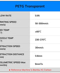 Chart of PETG Transparent printing parameters including flow rate, speed, bed temp, nozzle temp, retraction speed, and distance for Bambu X1 Carbon.