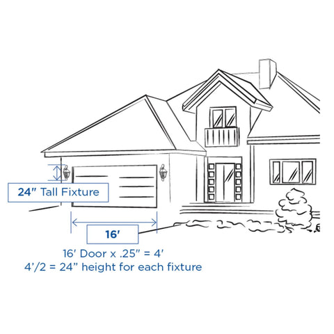 Diagram showing placement of a 24" tall wall lantern fixture beside a double garage on a house exterior.