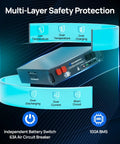 5120Wh SL3500 Stackable Power Station With Solar Inverter displaying safety features and circuit protection