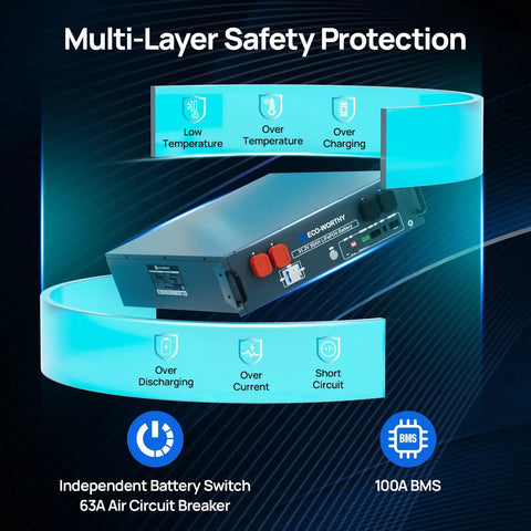 5120Wh SL3500 Stackable Power Station With Solar Inverter displaying safety features and circuit protection