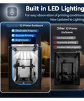 Comparison of High Temp 3D Printer Enclosure With Vent Kit And LED Light For Creality Ender Series vs other printer enclosure