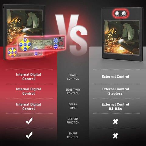 Comparison of Intelligent Auto Darkening Welding Helmet With Big View Screen LED Digital Filter and regular helmet settings.