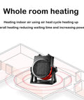 Heavy Duty Ceramic Drum Fan Heater Delivers Kickin Fast Heat With High Airflow And Dual Ptc Settings Plug In Room Warmer in heat cycle diagram.