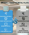 Pro Grade 24X36 Metal Wall Access Panel For Drywall Paintable Aluminum Hatch comparison image showing drywall vs. metal plate features.