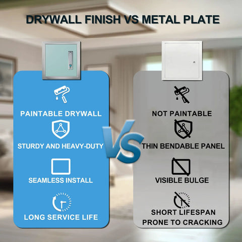 Pro Grade 24X36 Metal Wall Access Panel For Drywall Paintable Aluminum Hatch comparison image showing drywall vs. metal plate features.