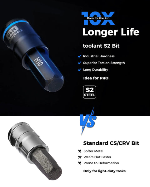 Comparison of toolant S2 bit to standard CS/CRV bit, highlighting advantages for 98 Piece Master Allen And Torx Bit Socket Set.