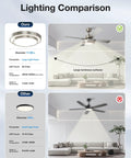 Lighting comparison showing a 52 Inch Ceiling Fan With Lights Remote Control And Dimmable LED Four Blade Brushed Nickel Motor Easy Install Color Temperature From Cool White To Warm White And Natural Light That Vibe For Living Rooms And Bedrooms against another smaller fan.