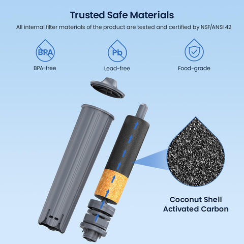 Glacier Fresh water filter cartridge for Jura Claris Smart+, coconut shell activated carbon, 3-pack