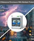 32 Amp Dual Power Manual Transfer Switch With IP65 Waterproof Box for industrial and home use, shown under rain and lightning.