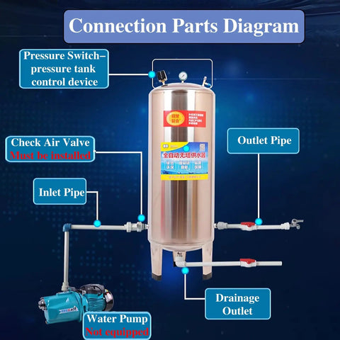 Connection parts diagram for Heavy Duty Steel Vertical Well Water Pressure Tank With 79 Gallon Pre Charged Bladder And No Sweat Mounting Kit.