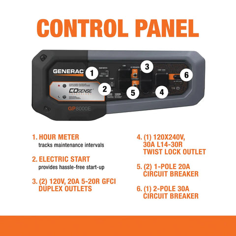 Control panel of Discontinued 10,000 Watt Portable Generator In Orange And Black showing outlets and breakers.