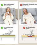 Electric Power Lifting Adjustable Bed Back Rest For Patient Back Support Helps Elderly Sit Upright On Firm Platform Not For Soft Mattress Or Completely Immobile Users, illustrated support comparison on firm vs soft mattresses.