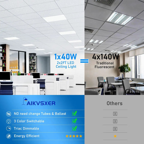 Comparison of 2x2 LED flat panel light and fluorescent lights in office, showing 2x2 LED Flat Panel Light 40W 3000K 4000K 5000K Change Via Wall Switch Hella Bright 4400 Lumens Triac Dimmable Recessed Drop Ceiling Lights 120V AC Energy Saving 2 Pack
