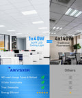 Super Bright 40W 2x2 LED Flat Panel Light 4 Pack comparison with fluorescent lights in office setting, energy efficient
