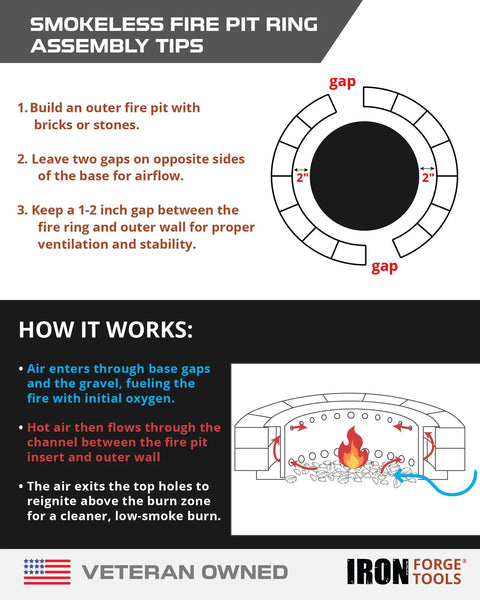 Diagram showing assembly tips for Smokeless Fire Pit Ring 36 Inch Outer Diameter With 30 Inch Inner Insert Liner Heavy Duty Steel.