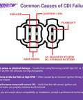 Diagram illustrating common causes of CDI failure including grounding, ignition coil, trigger, flameout, for 6 Pin DC CDI Ignition Module For GY6 Engines Dual Compatibility With 139QMB 157QMJ Scooters Kymco SYM Lance TaoTao Wolf Go Kart ATV DIP Switch Adjustable Spark For Smooth Daily Rides.