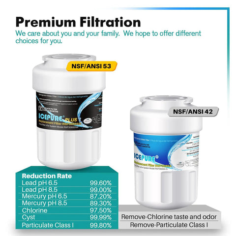 NSF ANSI 53 Certified Refrigerator Water Filter Replacement Top Tier 3 Pack Fits MWF MWFP WFC1201 MWFA PC75009 HDX FMG1