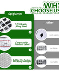 Comparison chart of 500 Piece Black Alloy Steel Set Screw Kit With Twenty Five Sizes Metric And SAE For Bathroom Fixtures And Door Handles