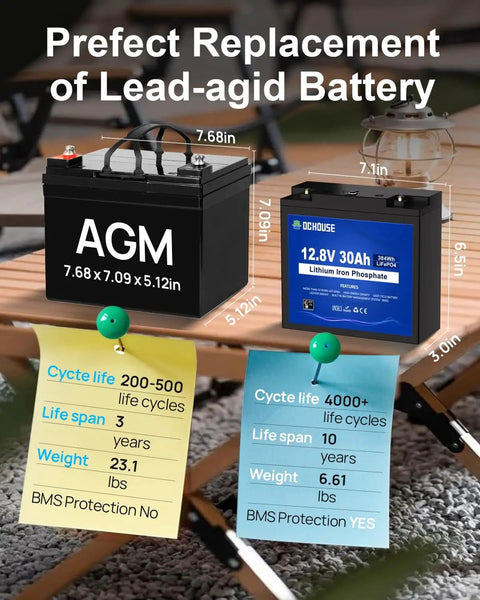 Comparison of AGM and 12V 30Ah LiFePO4 Battery With DC Port, Compact Size Like 20Ah, 30A BMS With Low Temp Cutoff