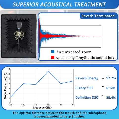 Portable Vocal Booth Foldable Microphone Isolation Shield For Home Studio Recording Thick Acoustic Foam Echo Absorption