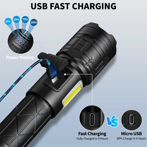Rechargeable LED Flashlights 99,000 Lumen Super Bright Handheld Lights showing USB fast charging port and power display meter