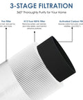 3-stage filtration of Two Pack 3 In 1 H13 True HEPA Replacement Filters For Your Air Purifier With Pre Filter Main Filter And Activated Carbon