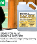 Penetrating Wood Preservative And Termiticide For Termites Carpenter Ants And Wood Boring Beetles With Fungicidal Protection And Wood Decay Defense Ready To Use Spray Or Brush On Wood Surfaces Ideal For Decks Attics And Woodworking 1 Gallon container
