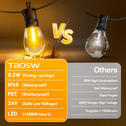 Comparison of Outdoor String Lights 50 Ft Waterproof Patio Led With 15 S14 Edison Bulbs Remote Dimmable and standard bulb