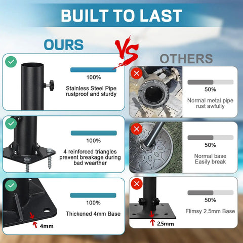 Comparison of heavy duty patio umbrella base mount features with competitor, highlighting stainless steel pipe and thickened 4mm base.