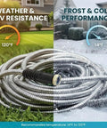 Heavy Duty Metal Garden Hose With Stainless Steel Braided Construction, One Hundred Foot Length, coiled on grass and snow