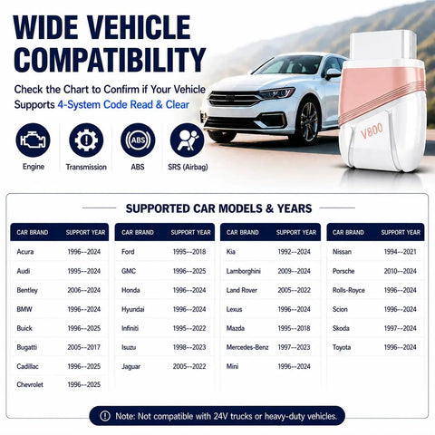 Bluetooth OBD2 Scanner For iPhone And Android With Free App, Read And Clear Engine, Transmission, ABS, And SRS Codes Across 36 Vehicle Models, Works In Cars And Light Trucks, compatibility chart