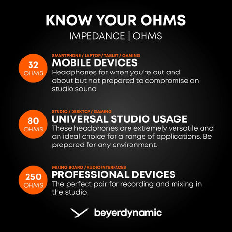 Impedance chart for mobile, studio, and professional devices, highlighting 32, 80, and 250 Ohms uses by beyerdynamic.