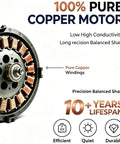 100% Pure Copper Motor of Top Notch 42 Inch Ceiling Fan With Soft Warm Light showing windings and durable design.