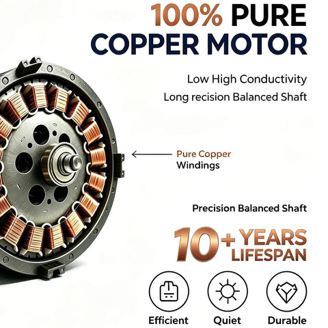 100% Pure Copper Motor of Top Notch 42 Inch Ceiling Fan With Soft Warm Light showing windings and durable design.