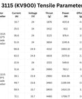 3115 (KV900) Drone Motors Tensile Parameters Chart for 4 Pack 3115 900KV Drone Motors For 4-8S LiPo, thrust and efficiency details