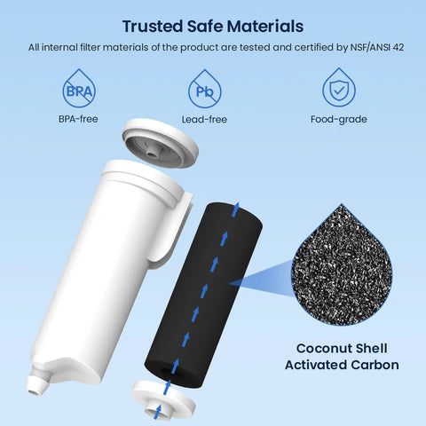 Opal Ice Maker Filter Replacement For GE Profile Opal with coconut shell activated carbon showing BPA-free and lead-free features.