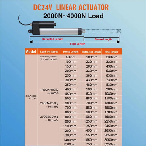 Badass Heavy Duty Linear Actuators With Sync Controller For Butter Smooth Operation And Rock Solid Reliability Ip66 Waterproof 4000N Thrust 400Kg Load 50Mm To 1500Mm Travel. Specifications table for various stroke lengths.