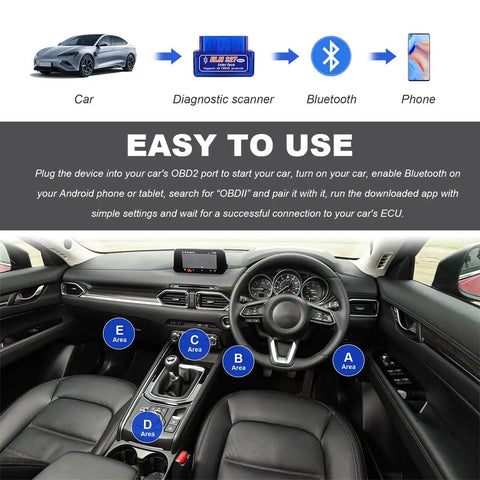 Dashboard view showing where to use OBD II Bluetooth Car Diagnostic Scanner with ELM327 Code Reader for Android and iOS