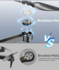 Comparison of 4K HD Camera Drone With Brushless Motors vs brushed motor, highlighting durability and control features.