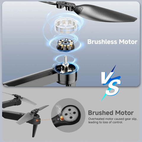 Comparison of 4K HD Camera Drone With Brushless Motors vs brushed motor, highlighting durability and control features.