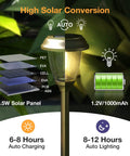 Diagram showing Solar Outdoor Pathway Lights With Two Modes Dope 10 Lumen Low And 25 Lumen High LED IP65 Waterproof Glass And Metal Garden Lamps with solar panel layers and battery life details.