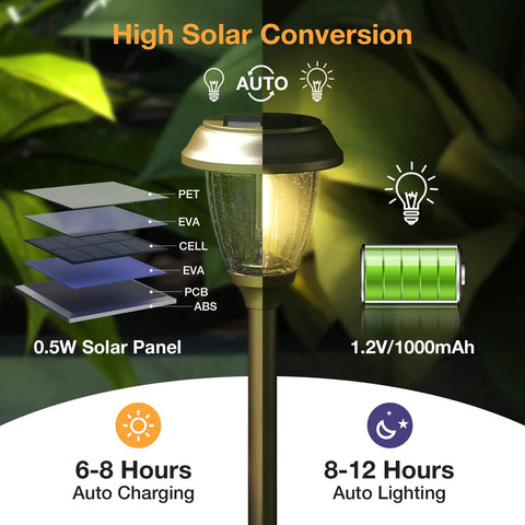 Diagram showing Solar Outdoor Pathway Lights With Two Modes Dope 10 Lumen Low And 25 Lumen High LED IP65 Waterproof Glass And Metal Garden Lamps with solar panel layers and battery life details.