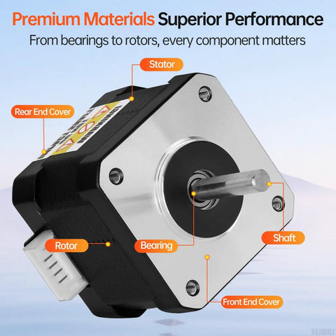 Close-up of 5 Pack Nema 17 Stepper Motors 2 Phase 1.8 Degree 0.47Nm High Torque Bipolar with labeled stator and shaft.