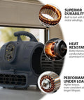High Velocity 1100 CFM Industrial Air Mover Blower Fan features durability and performance, ideal for rapid water damage drying.