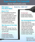 Beefy Speaker Microphone For Baofeng Radios And Compatible Kenwood Retevis Samcom Models Two Pack Heavy Duty Walkie Talkie Mic With PTT And Crystal Clear Audio For UV-82HP UV-5R BF-F8HP GT-3TP And More, shown with TPU strain relief cable and model number CM01-K2P.