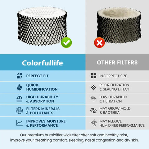 Two Pack HWF62 Humidifier Filter A Replacement For Holmes Sunbeam Humidifier Replaces HWF62 HWF62CS HWF62D SF212 HWF62PDQU Fits Models SCM1100 SCM1701 SCM1702 SCM1762