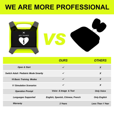 Front view of neon-yellow AED trainer device with black screen and heart icon for CPR training (XFT-120G)